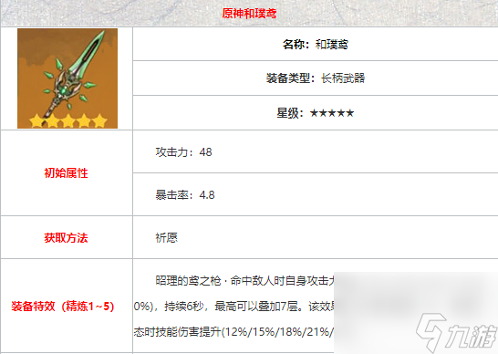 原神護(hù)法星用什么武器（原神護(hù)法裝備選擇及輸出手法）「科普」