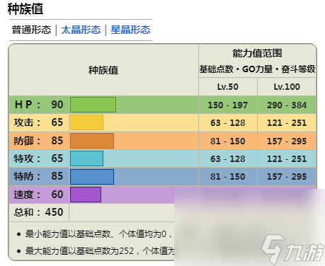 《宝可梦朱紫》DLC蓝之圆盘太乐巴戈斯详情介绍
