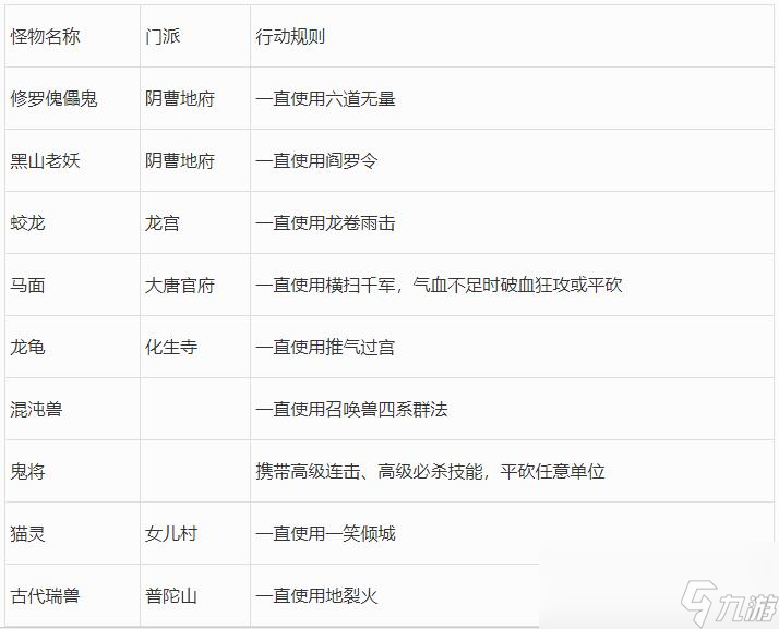 夢(mèng)幻西游2023年嘉年華陣法挑戰(zhàn)第二階段攻略