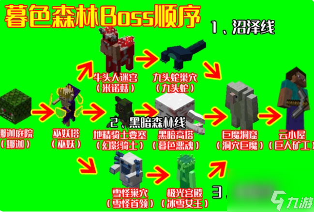 我的世界暮色森林boss顺序