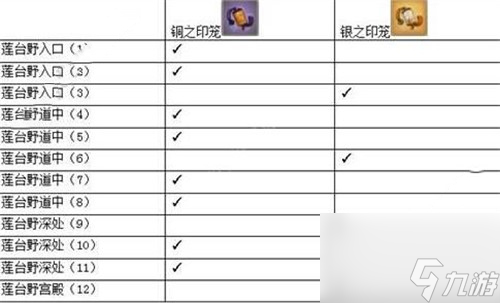 副本难点分析 执剑之刻莲台野副本怎么打