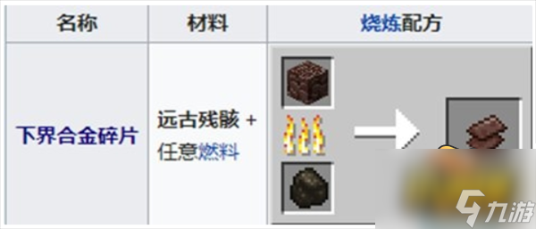 下界合金碎片获取攻略 我的世界下界合金碎片怎么获得