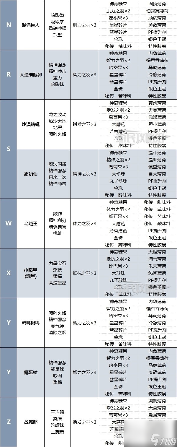 《宝可梦朱紫》蓝之圆盘各稀有度太晶团体战出现宝可梦一览 DLC六星坑有哪些宝可梦