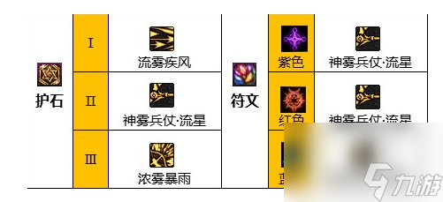 《dnf》2024旅人护石符文搭配推荐