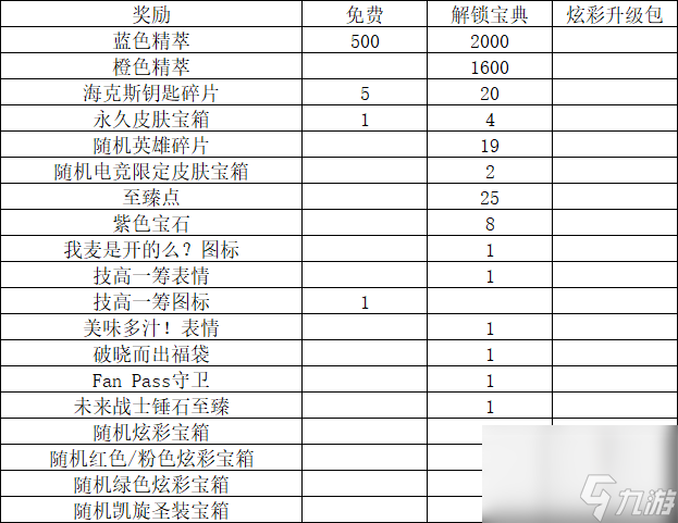 LOL战地法师泽拉斯多少钱（LOL战地法师泽拉斯有特效吗）
