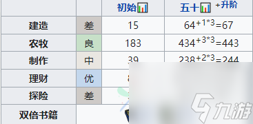 江南百景图满庭芳培养攻略