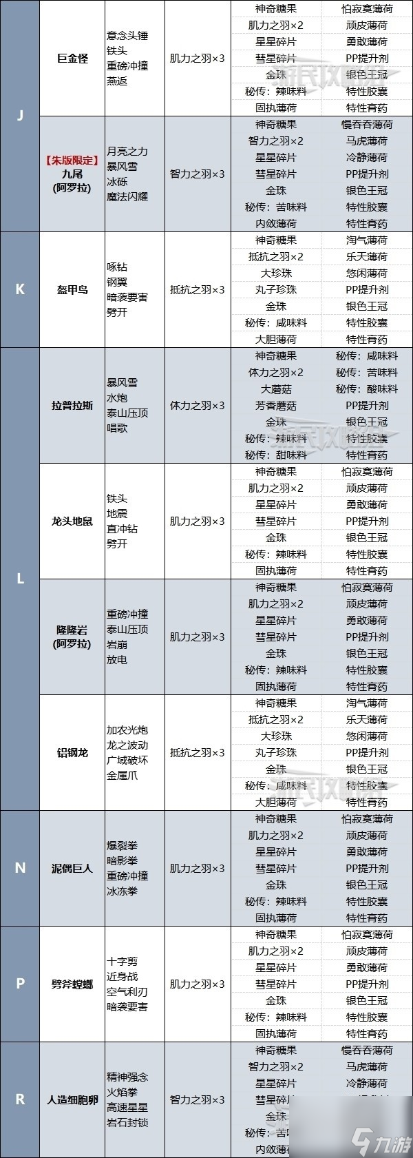 《宝可梦朱紫》蓝之圆盘各稀有度太晶团体战出现宝可梦一览 DLC六星坑有哪些宝可梦