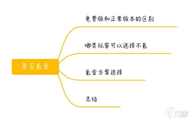 永劫无间：微氪攻略