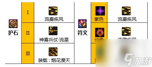 《dnf》2024旅人护石符文搭配推荐