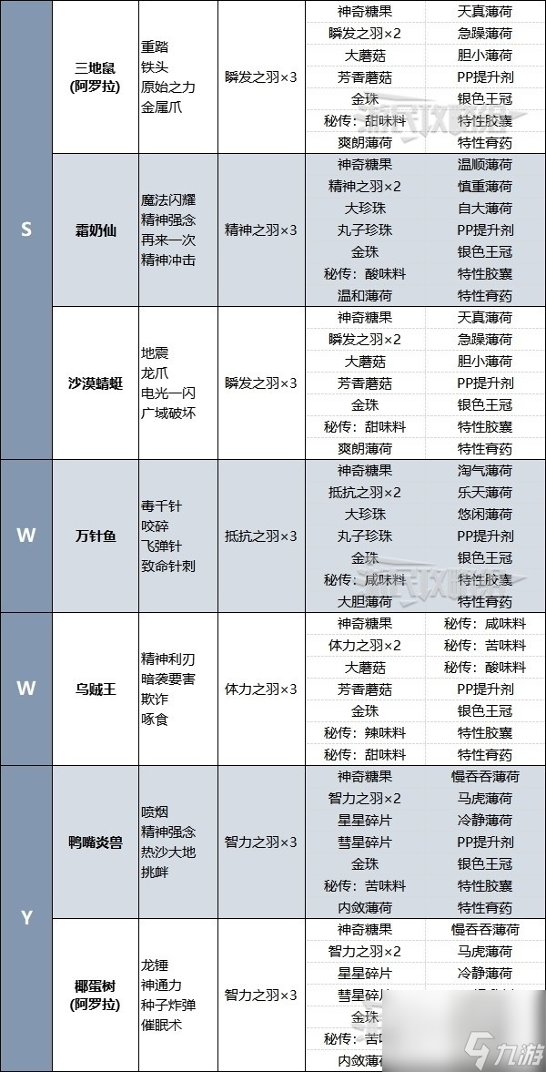 《宝可梦朱紫》蓝之圆盘各稀有度太晶团体战出现宝可梦一览 DLC六星坑有哪些宝可梦