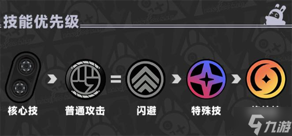 绝区零艾莲攻略