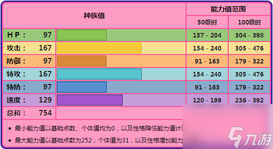 奈克洛茲瑪怎么選擇性格配招（奈克洛茲瑪配招的重點(diǎn)在哪）「2023推薦」