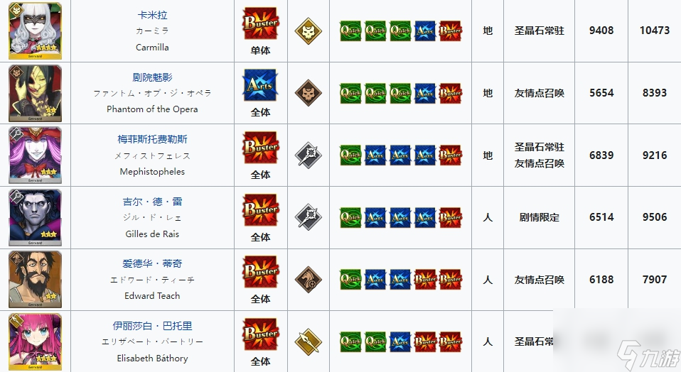 FGO2023新年任务混沌且恶的从者攻略 FGO2023新年任务混沌且恶从者怎么做