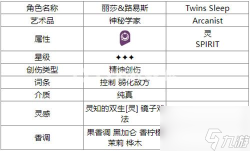 重返未來1999麗莎和路易斯有什么用 重返未來1999麗莎和路易斯角色介紹