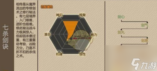 <a id='link_pop' class='keyword-tag' href='https://www.9game.cn/lbqdxxmnq/'>了不起的修仙模拟器</a>七杀剑诀怎么样 了不起的修仙模拟器七杀剑诀强度来源介绍