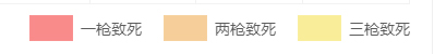 和平精英汤姆逊伤害数据使用技巧图鉴介绍