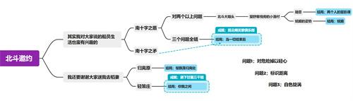 北斗邀约任务全流程攻略 原神北斗邀约任务怎么完成