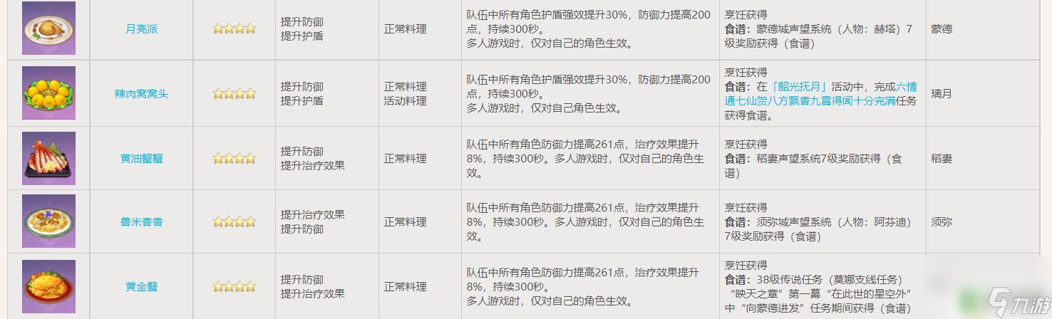 原神防御類食物 原神游戲中可以增加防御的料理有哪些推薦