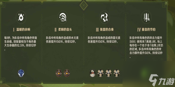 原神回旋曲森郁之籠有什么打法