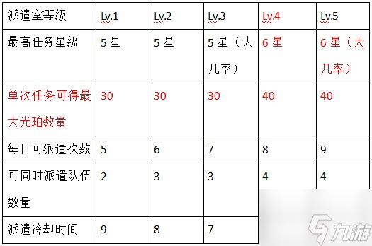 白夜極光怎么分解巨像材料 白夜極光巨像系統(tǒng)玩法攻略