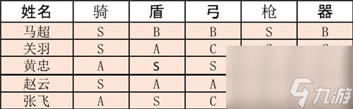 最强五虎弓兵流玩法 三国志战略版黄忠阵容怎么搭配