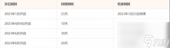 《英雄聯(lián)盟》2024無限火力時間表一覽