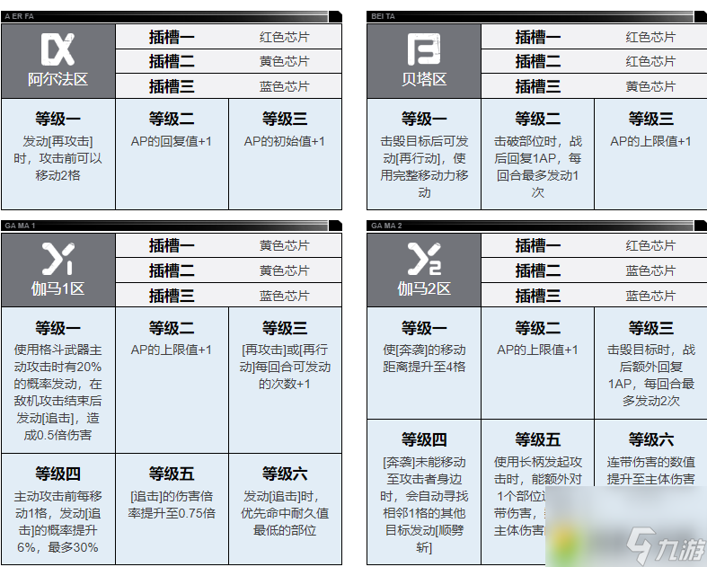 鋼嵐凱瑟琳怎么樣-鋼嵐凱瑟琳角色強(qiáng)度介紹