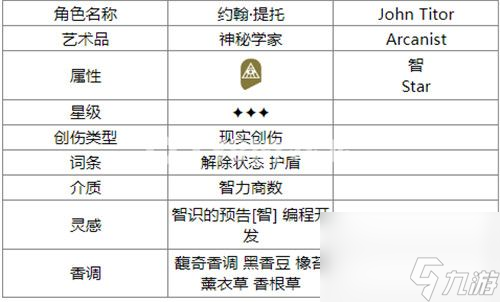 重返未来1999约翰提托有什么用 重返未来1999约翰提托角色介绍