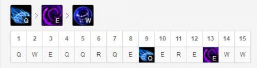 lol永恒夢(mèng)魘技能介紹（英雄聯(lián)盟手游夢(mèng)魘玩法）「必看」