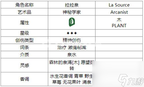 重返未来1999拉拉泉有什么用 重返未来1999拉拉泉角色介绍