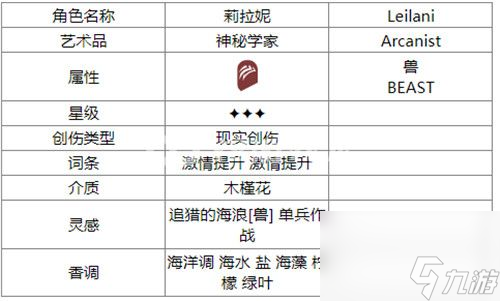 重返未来1999莉拉妮有什么用 重返未来1999莉拉妮角色介绍