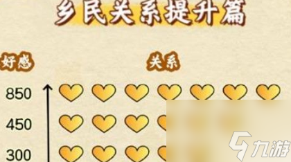 桃源深处有人家桃源乡赶集奖励有哪些 桃源深处有人家桃源乡赶集奖励一览