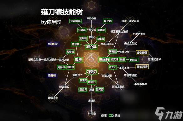 《仁王2》薙刀鐮技術(shù)樹介紹