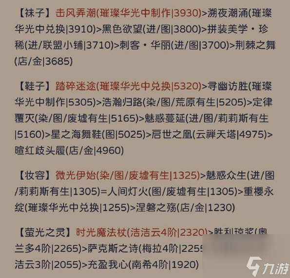奇迹暖暖状如粉絮搭配攻略