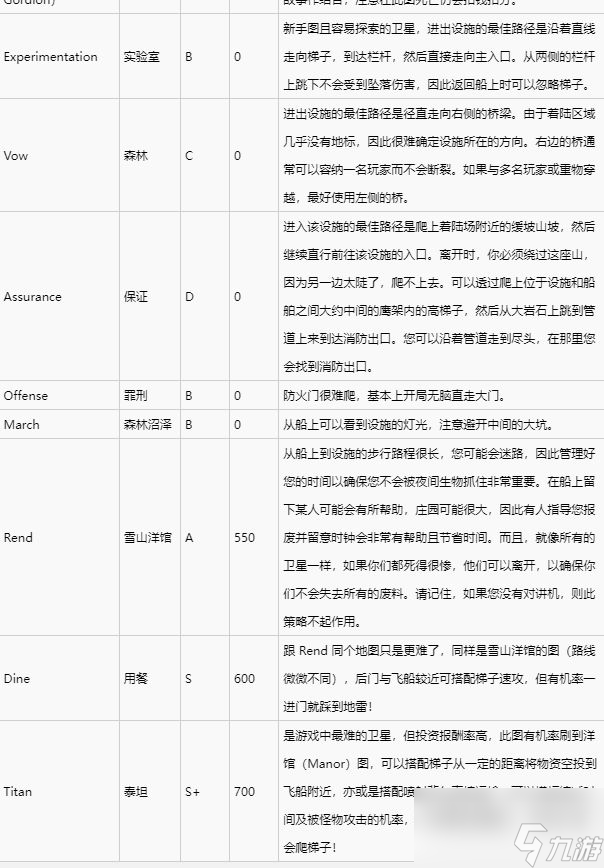 致命公司地圖與天氣介紹