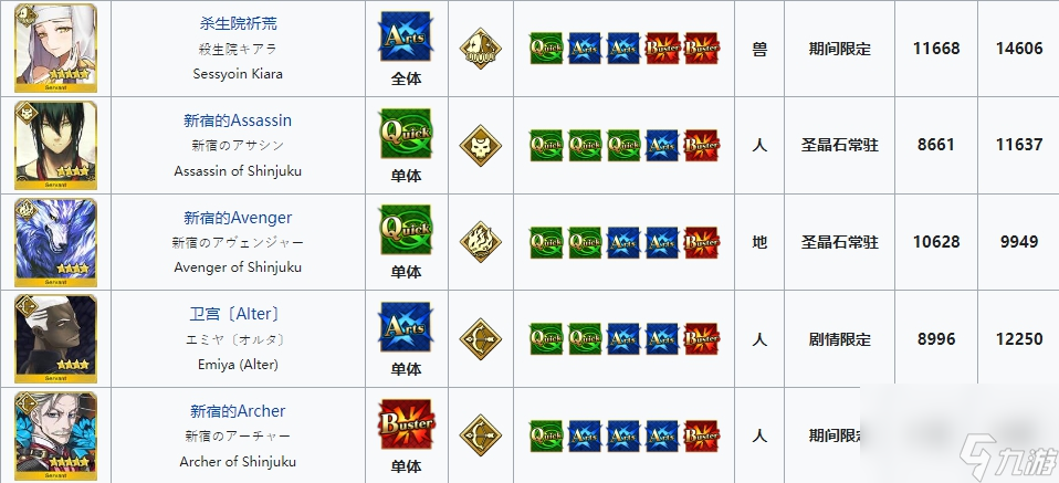 FGO2023新年任务混沌且恶的从者攻略 FGO2023新年任务混沌且恶从者怎么做