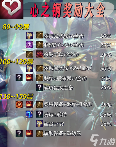 《云顶之弈》心之钢多少层出铲子？ s10心之钢出铲子层数介绍