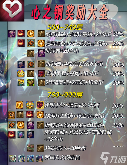 《云顶之弈》心之钢多少层出铲子？ s10心之钢出铲子层数介绍