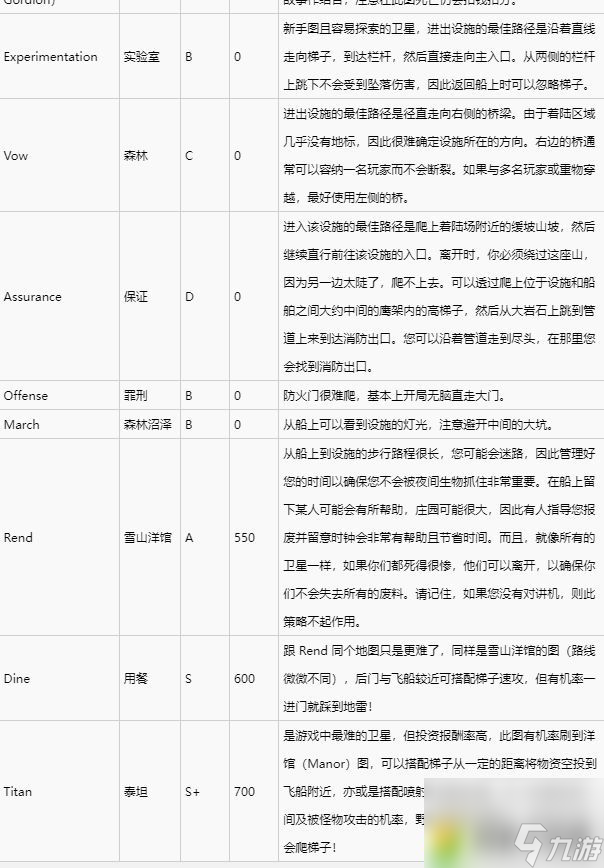 致命公司地图与天气介绍-致命公司地图与天气一览