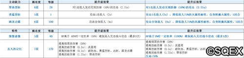 大廚伊格尼斯上線？最終幻想內(nèi)容介紹