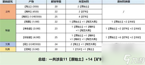 桃源深处有人家息壤怎么使用