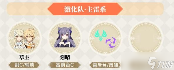 《原神》草主角2023阵容搭配推荐