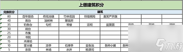 江南百景图茶艺雅座用什么换
