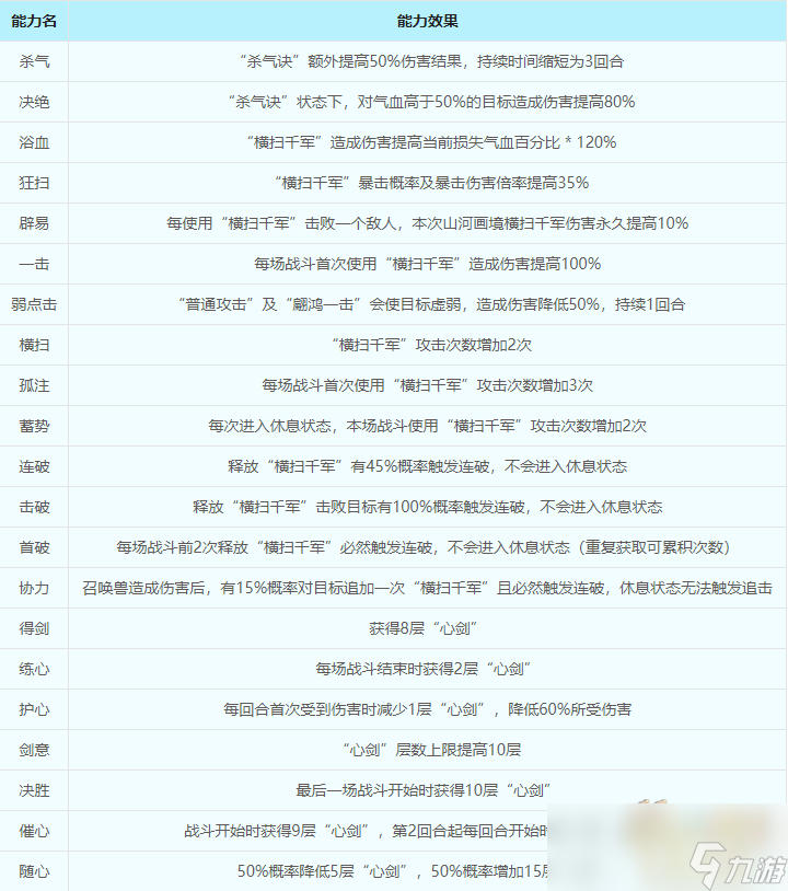 梦幻西游山河画境新流派怎么玩