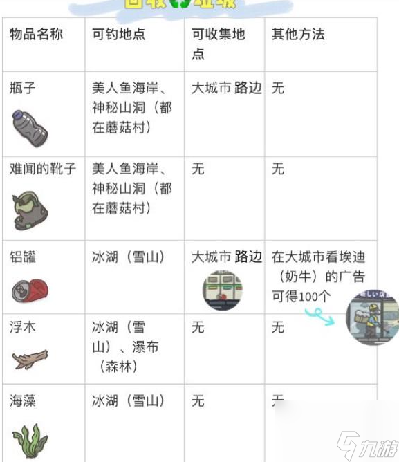 月兔历险记垃圾该怎么获取,月兔历险记垃圾的类别介绍