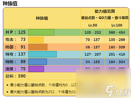 《寶可夢朱紫》DLC藍之圓盤猛雷鼓詳情介紹