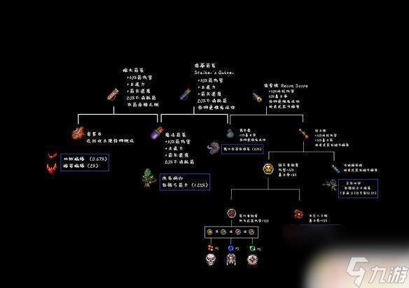 泰拉瑞亞畢業(yè)套裝怎么合成 《泰拉瑞亞》1.4 物品合成表