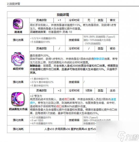 《第七史诗》都市暗影小泡芙怎么样 暗泡芙介绍