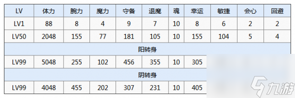 一血萬(wàn)杰伊邪那岐攻略