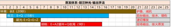 《原神》凝光2023陣容搭配推薦